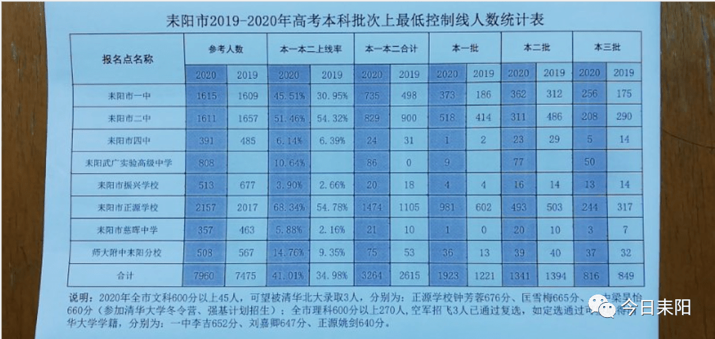 衡阳目前人口_衡阳东站图片(3)