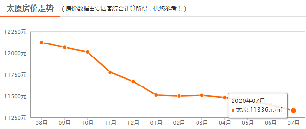 太原市哪个区gdp最多_全国GDP最高的10座城市出炉 大湾区竟有这么重的戏份