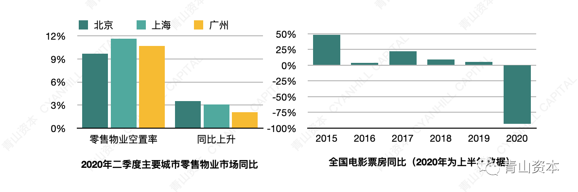 青山資本2020年中消費報告：年輕消費者的真實心態和一些有趣而獨特的現象 科技 第27張