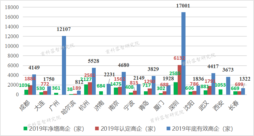 成都高新区2021年gdp总量_增长8.3 2020年成都高新区GDP突破2400亿元(3)