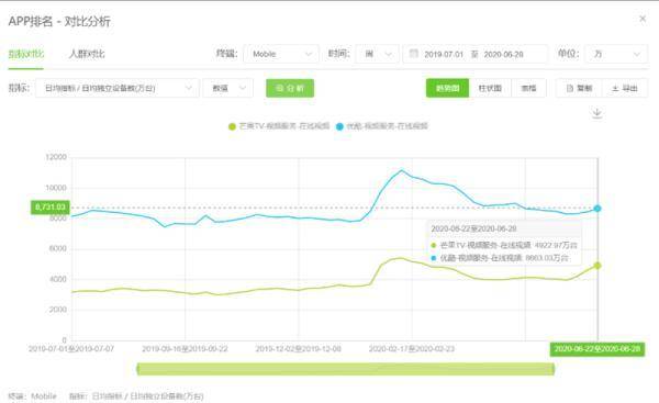 优酷|艾瑞发布移动互联网流量报告 优酷再登增速榜