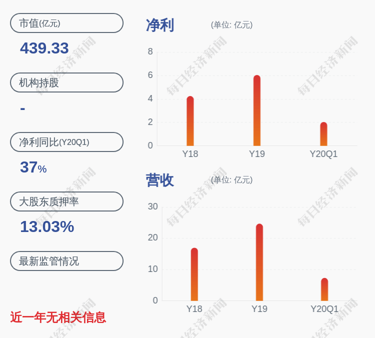 唐咏群|减持！健友股份：控股股东及一致行动人减持健友转债