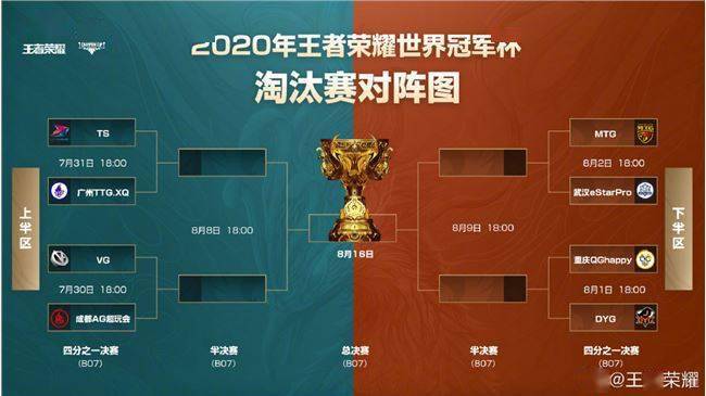 王者荣耀2020世冠AB排名_2020年7月25日王者荣耀世冠杯,马来西亚