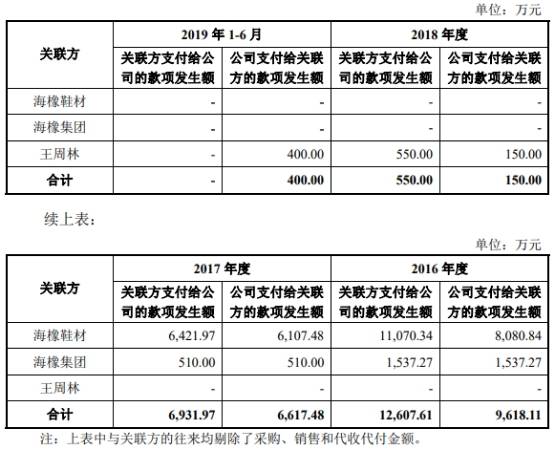 新材|海象新材净利靠退税 董事长王周林曾虚开发票获刑5年