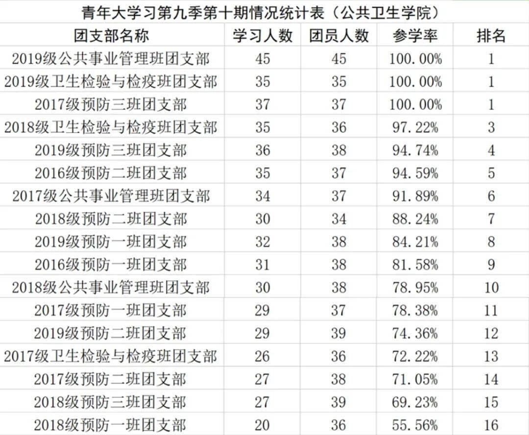 各医学院排名_世界医学院排名