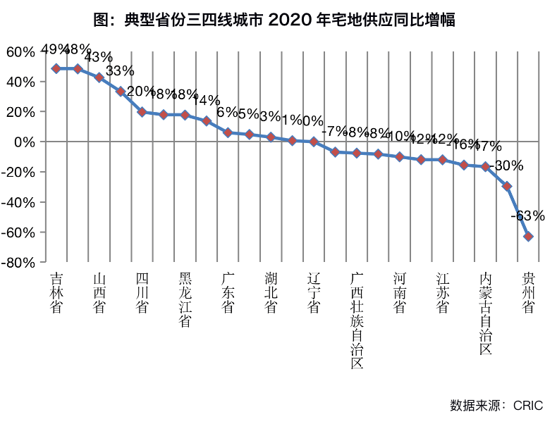 武汉2020年gdp目标_2020年武汉(3)