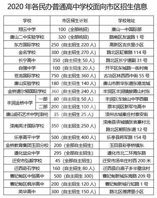 2020年唐山市中考排_2020年唐山中考招生政策公布!(附招生计划