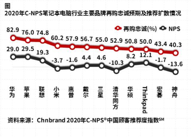 锐龙|轻薄本市场华为增长迅猛 Matebook D 2020锐龙版瞄准学生市场