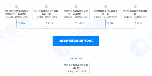 股权|谁在撒谎？华联控股“实控权”转让牵出大内幕