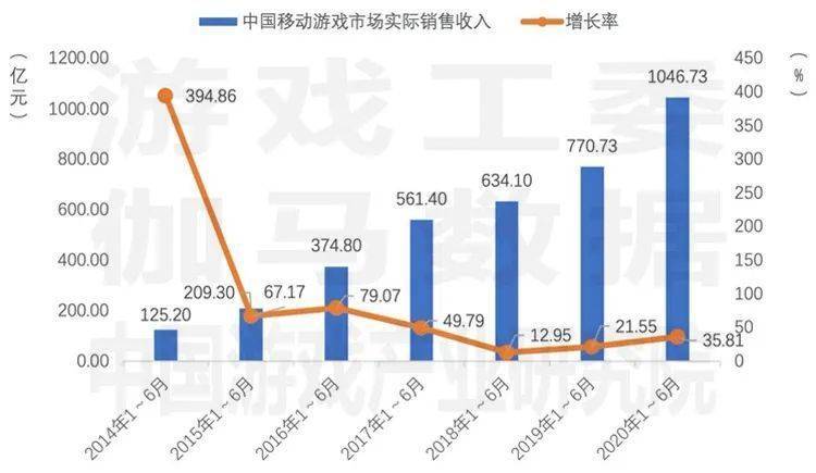 2020年1-6月gdp_2020年中国gdp变化图