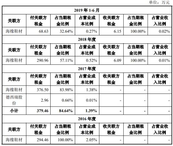 新材|海象新材净利靠退税 董事长王周林曾虚开发票获刑5年