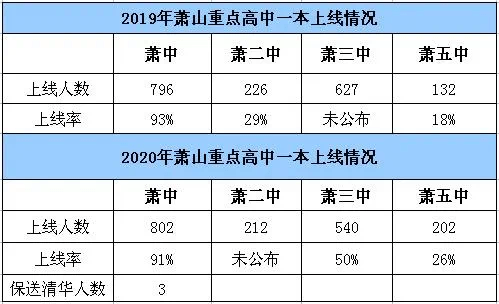 萧山区小学排名_萧山区南城小学(3)