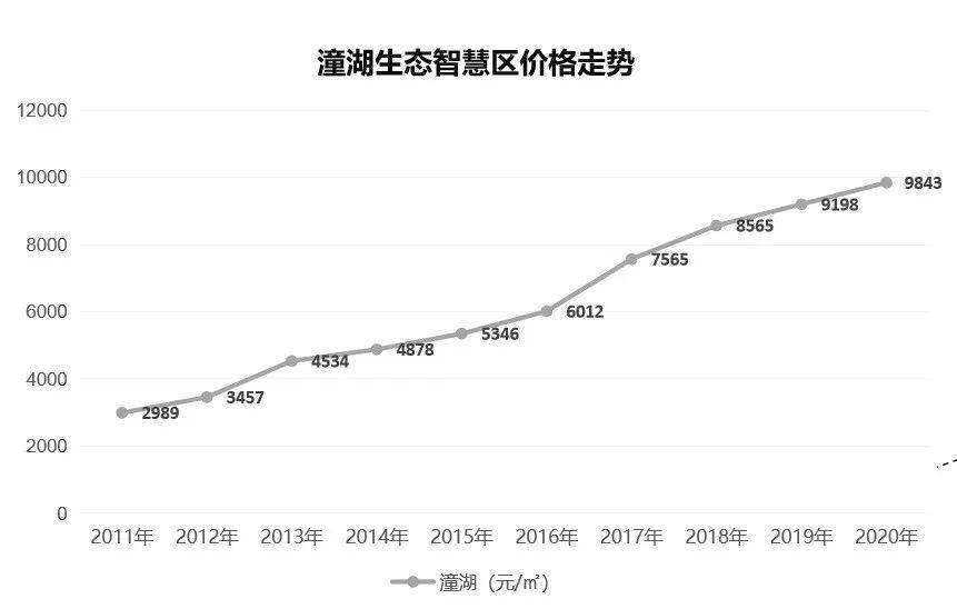 惠州人口数_建地铁有望了 最新数据,惠州常住人口突破600万(3)