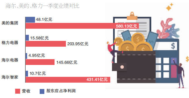 卡奥斯|私有化尘埃落定 海尔提速资本加减法