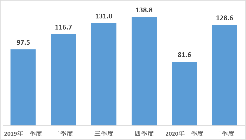 清远市2020年上半年G_清远市2030年规划图