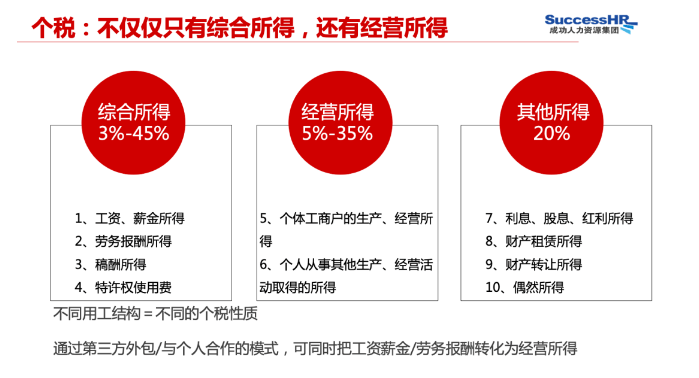 用人|教育机构如何做到降本增效灵活用人?