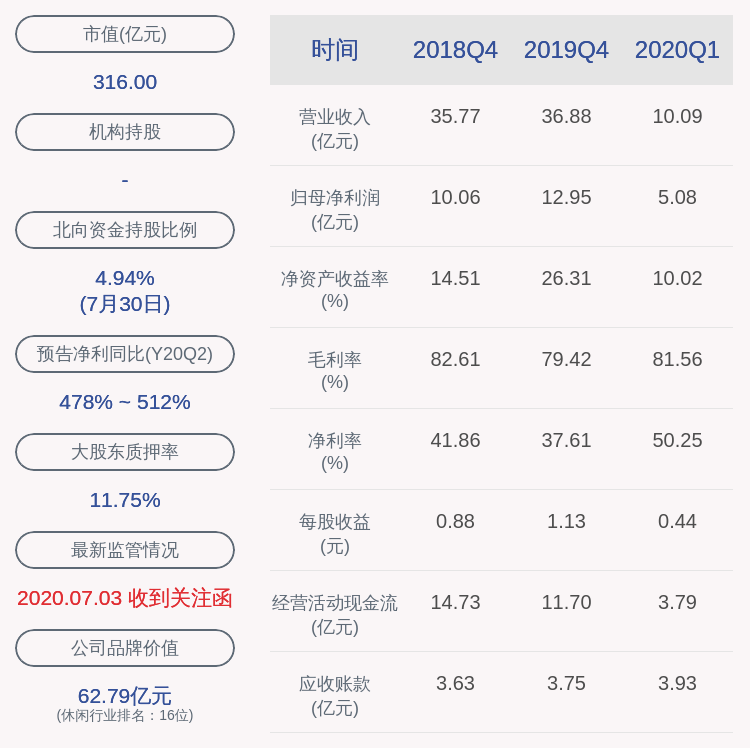 对象|每股13.49元！昆仑万维：披露2020年限制性股票激励计划