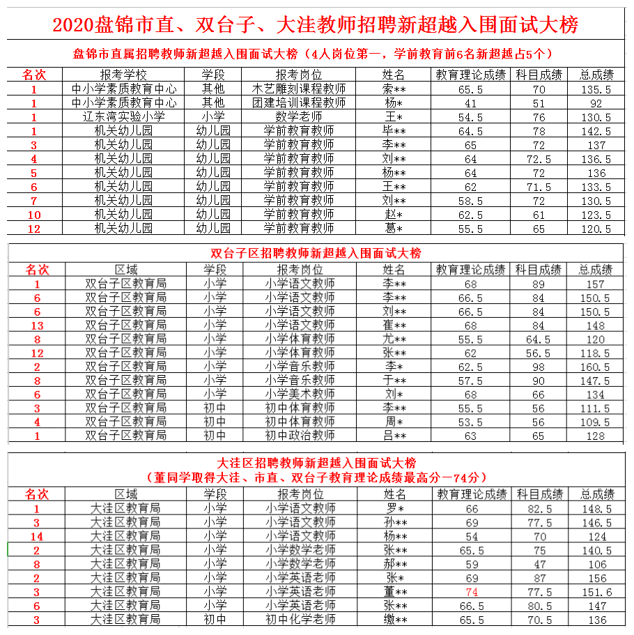 兴隆台招聘_兴隆台区教师招聘100人公告解读课程视频 教师招聘在线课程 19课堂(3)