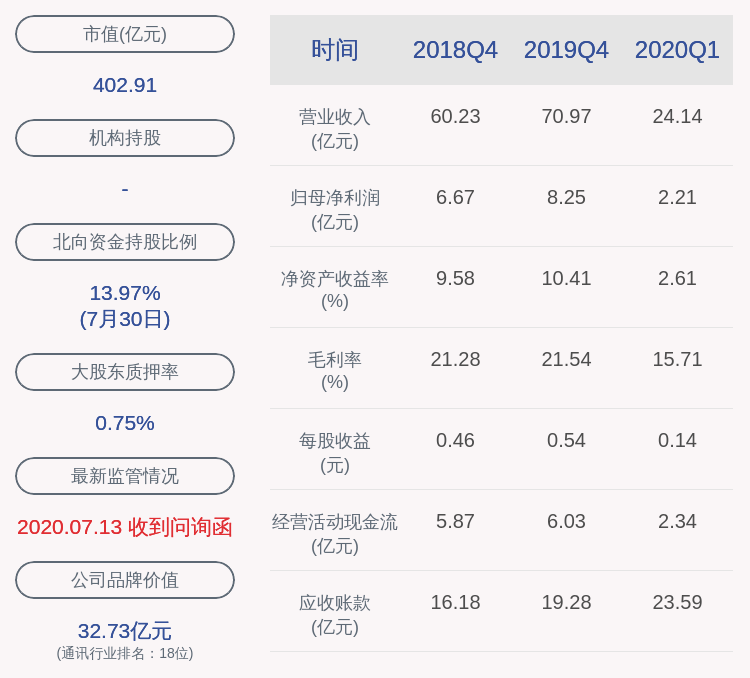 业务|预增！光环新网：预计2020年半年度净利润4.4亿~4.7亿元，同比增长12.27%~19.93%