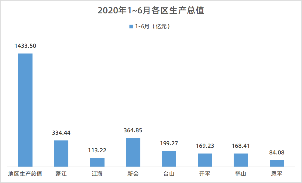 2020年江门GDP_2020年江门丽宫月饼