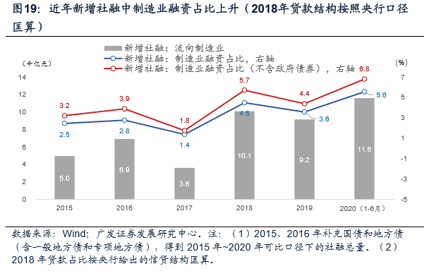 居民自住房计入GDP吗