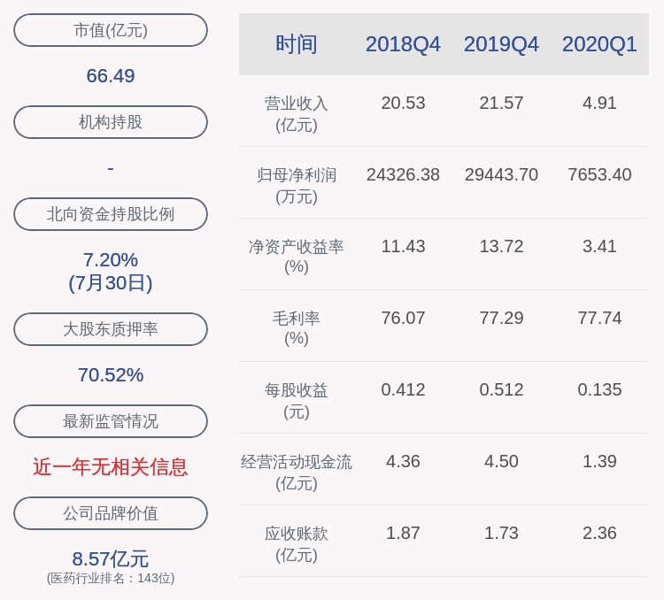 比例|注意！羚锐制药：监事李进拟减持不超过约8.46万股