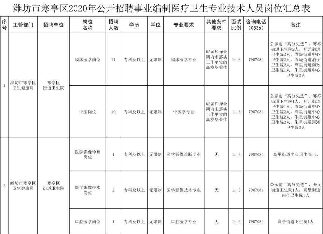 寒亭2020人口_2020人口普查