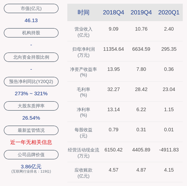 公司|赛意信息：股东高瓴天成拟减持约19万股股份