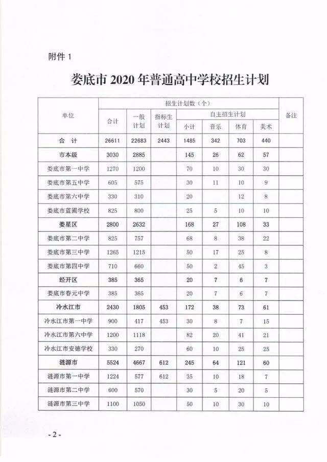 娄底市教育局发布各高中学校招生计划(含指标生)
