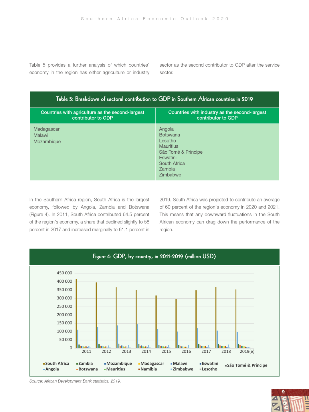 非洲2020年GDP_权威发布丨2020年中国木门行业发展报告(3)