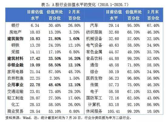 风险偏好|林采宜：下半年中国股市会怎么走？