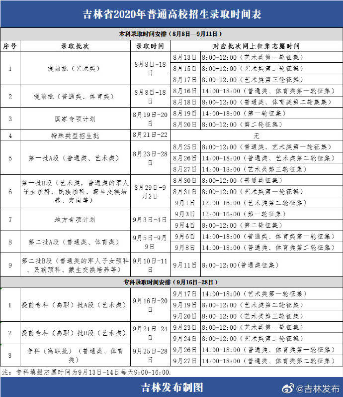 时间表|吉林省2020年普通高校招生录取时间表公布