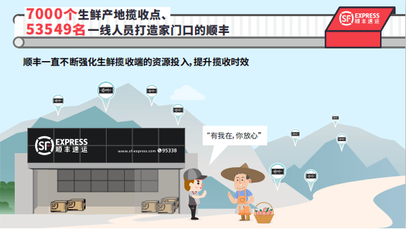 报告|顺丰速运发布2020年上半年生鲜大数据报告：不负托付，给你稳稳的守护