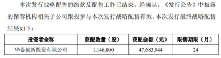 保荐|盟升电子上市首日大涨229%换手率75% 比预期多募5.5亿