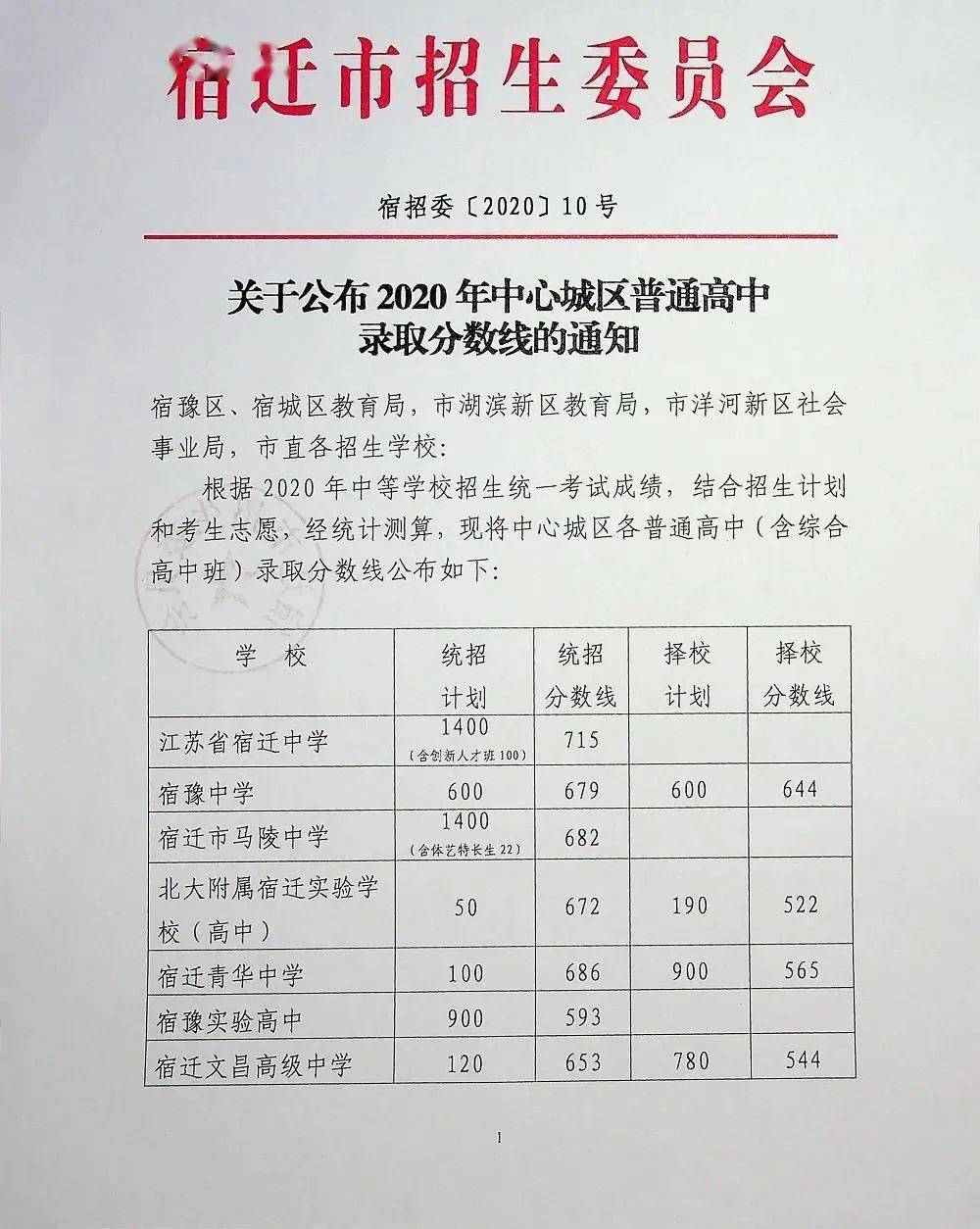 2020泗阳县小升初成-资讯搜索_@泗阳学生家长,教育部发话了:2020年前取消
