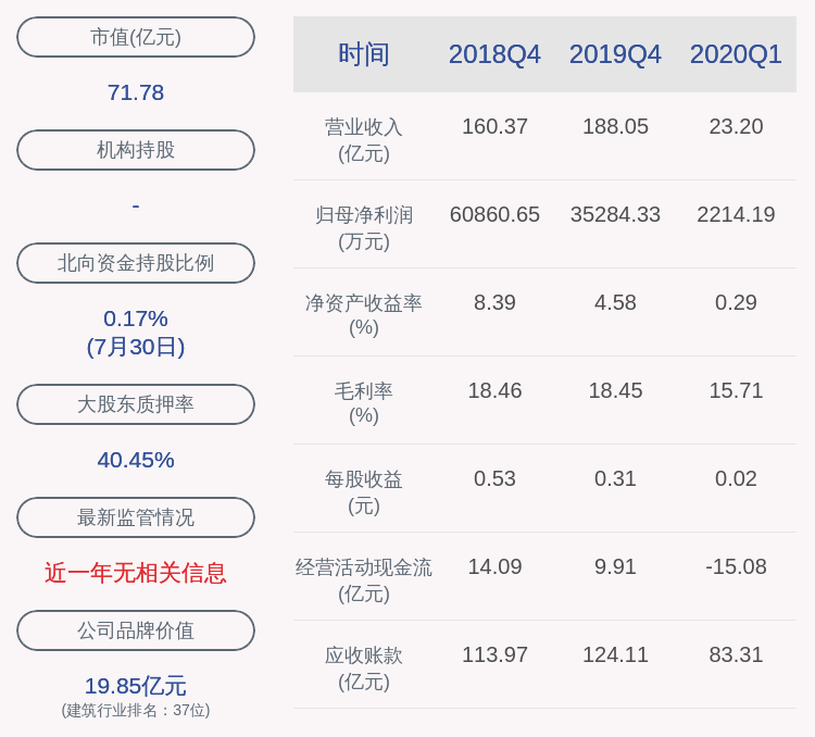 大股东|江河集团：大股东江河源质押约3900万股