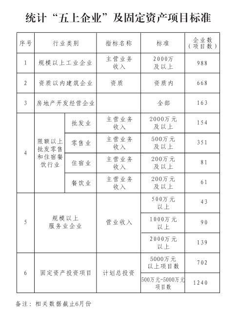 榆林上半年gdp(2)