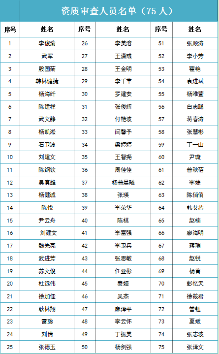 公安局人口系统查询系统_人口信息查询表