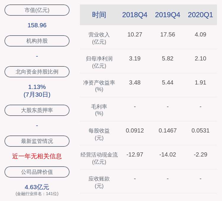 发布公告|陕国投Ａ：监事殷醒民辞职