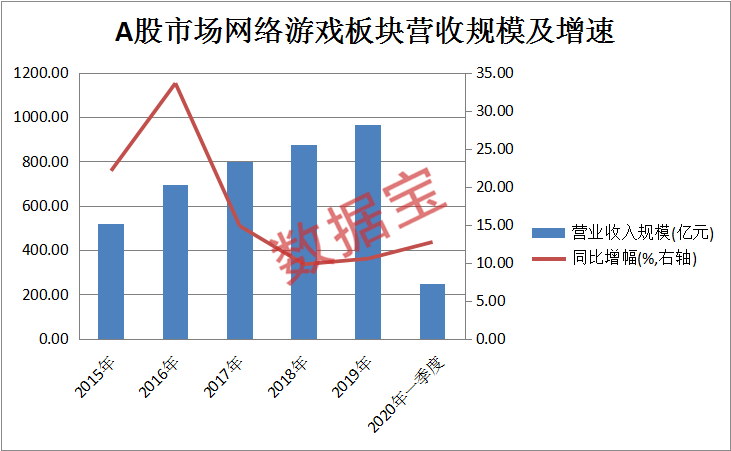 娱乐|事关6500亿板块！顶级盛会即将开启…