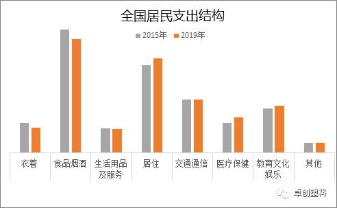 人均塑料需求_塑料(3)