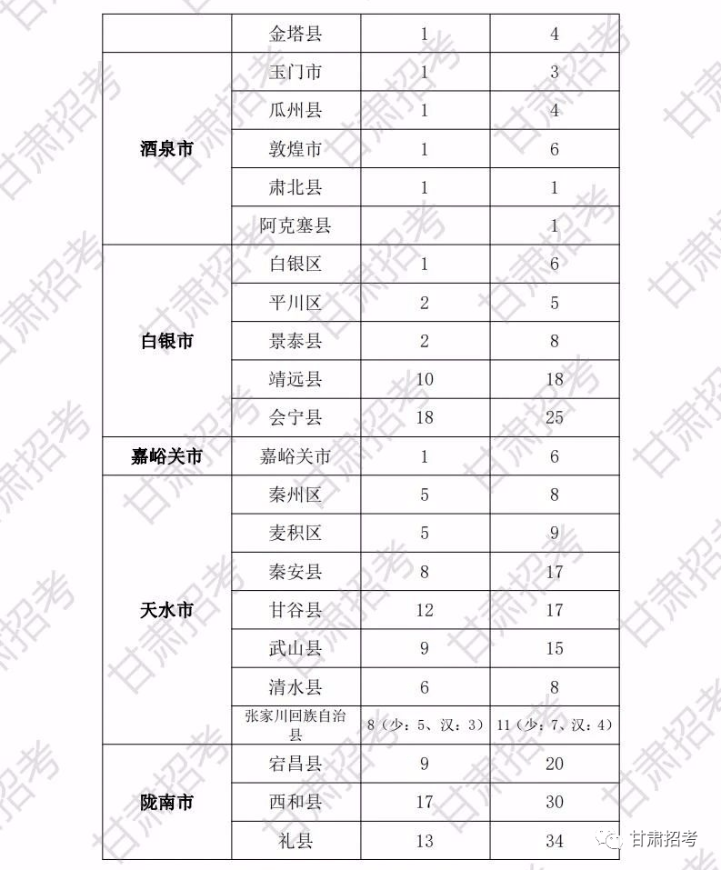 会宁县人口2020总人数_会宁县地图