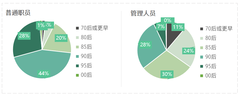 Vol|上司为什么老让你“熬夜” | 虎嗅调研Vol.13