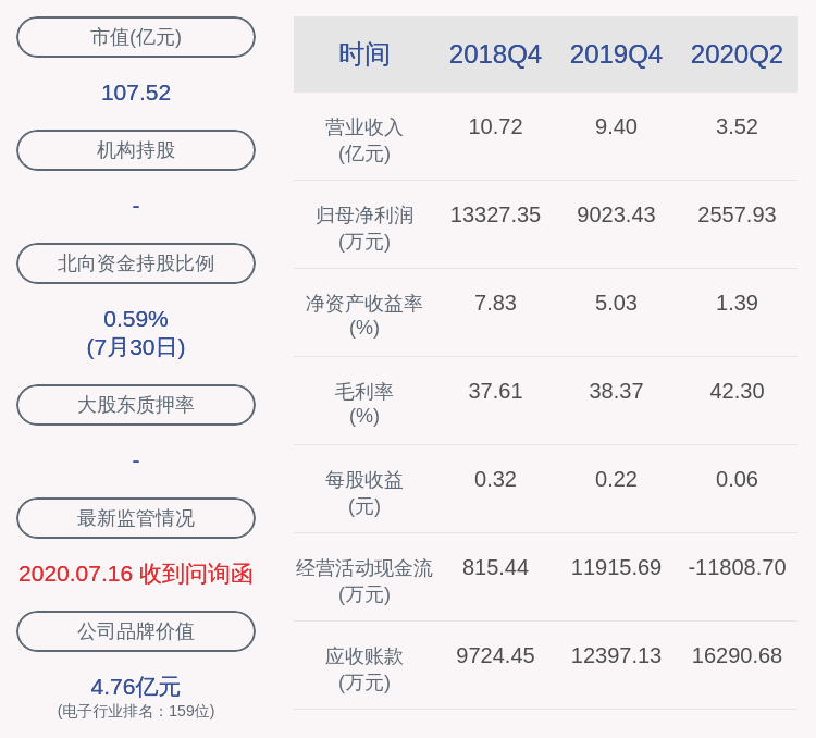 比例|飞天诚信：副总经理于华章减持15万股