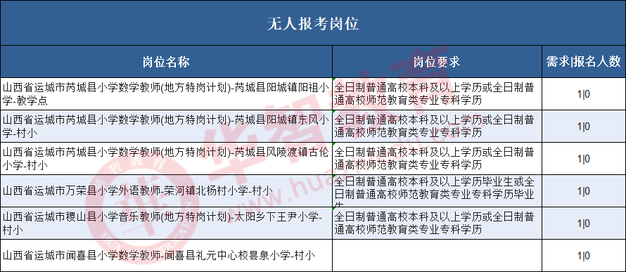 长治人口数_长治城隍庙图片(3)