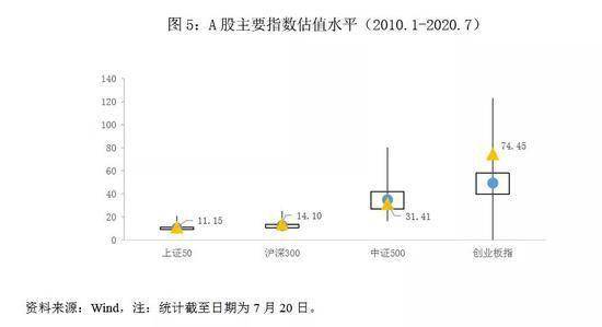 风险偏好|林采宜：下半年中国股市会怎么走？