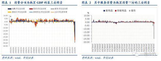 gdp评价_民生银行温彬：GDP增速目标仅是评价经济发展结果的一方面