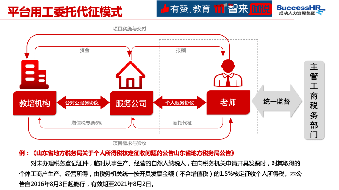 用人|教育机构如何做到降本增效灵活用人?