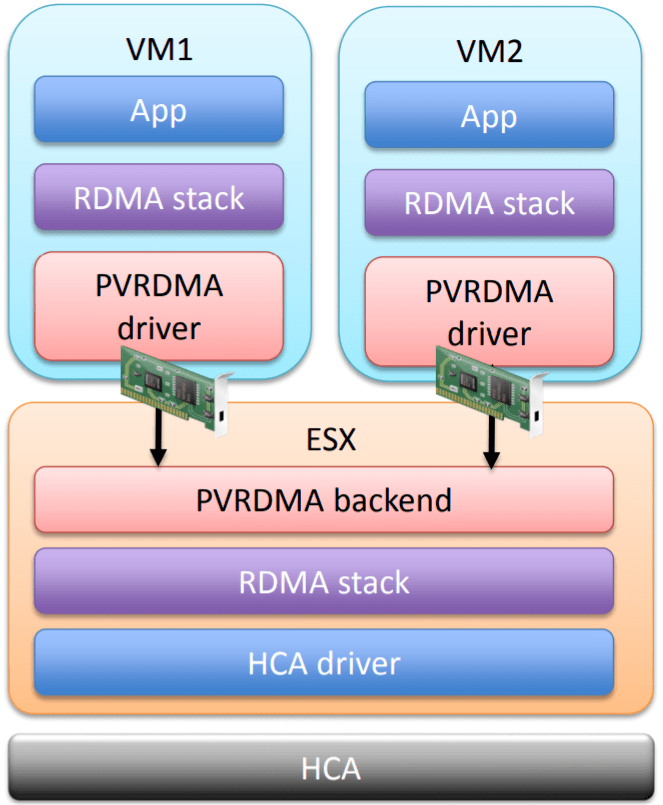 讓AI不再難 看VMware Bitfusion如何降低AI門檻 科技 第3張