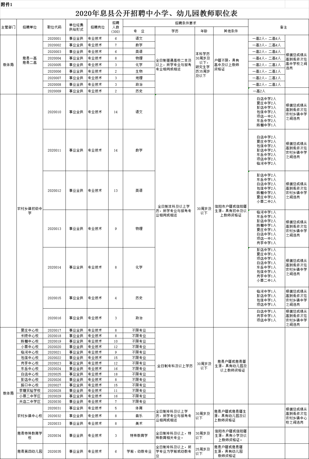 信阳2020年城区人口_信阳城区图(3)